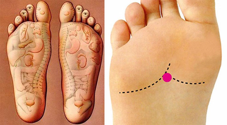Huyệt dũng tuyền: Xác định vị trí & Cách bấm trị bệnh hiệu quả nhất