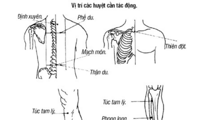 Huyệt Định Suyễn