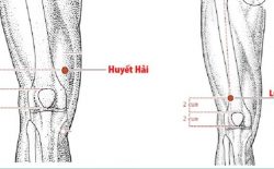 Vị trí huyệt Lương Khâu