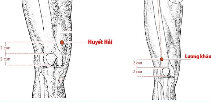 Vị trí huyệt Lương Khâu