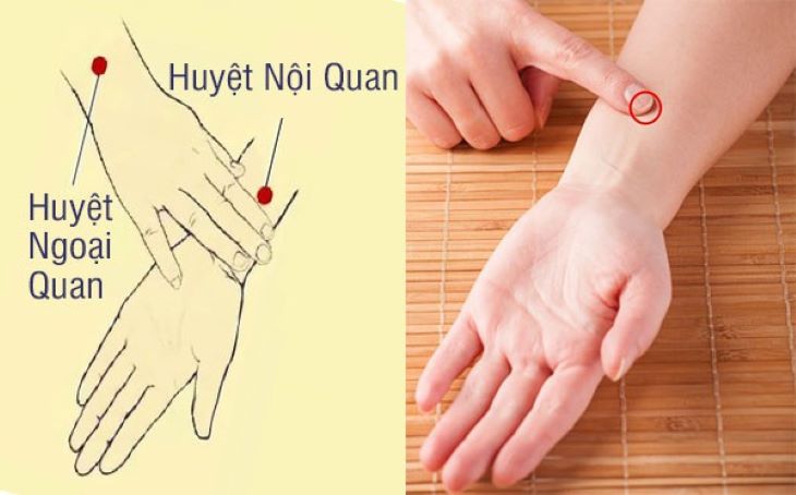 Vị trí của Huyệt Ngoại Quan