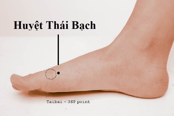 huyệt Thái Bạch