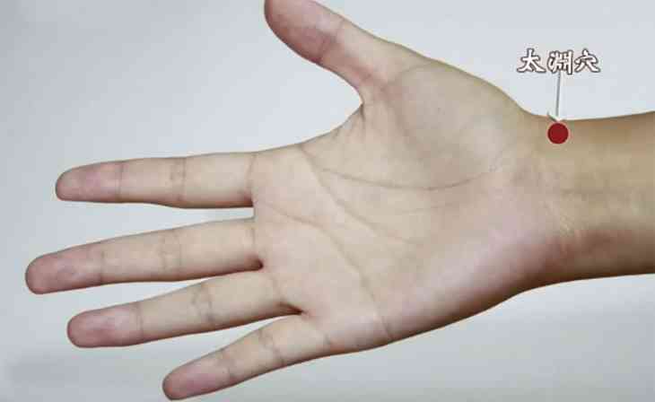 Vị trí của huyệt Thái Uyên