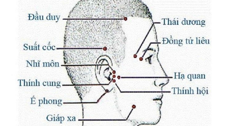 Huyệt Thính Cung: Vị trí, cách xác định và hướng dẫn bấm huyệt