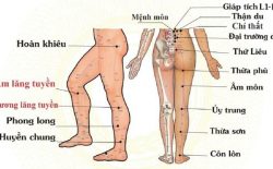 huyệt thừa phù