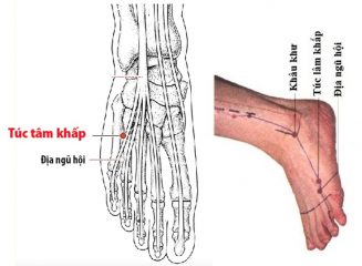 Bạn nên tìm hiểu kỹ về huyệt Túc Lâm Khấp trước khi thực hiện day ấn hoặc châm cứu